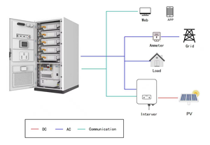 Gabinete Integrado para Baterías, Gabinete Externo para Baterías, Sistema de Almacenamiento de Energía - Product Image 3