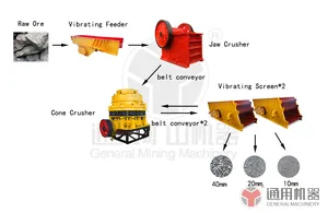 Standard Conical Crusher For Quarry Short Head Cone Crusher For Mining Good Quality 3 Foot Symons Cone Crusher