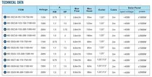 Pmope Immerge Pompasolare 110Vsubmersiblepumps Pumptowell Highheadsolarwaterpump 120Mheadwaterpump Pompe à eau solaire - Product Image 3