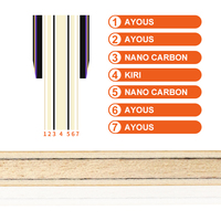 Raket Tenis Meja Profesional Loki 2026 Hot Sell Nano Carbon Fiber Kayu Ayous Merek Blade Tenis Meja