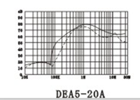 Pour UL CQC CE RoHS certifié DEA5 20A-30A filtres d'alimentation monophasés à deux étages RFI (réseaux LC RC) boulon/insertion/alimentation