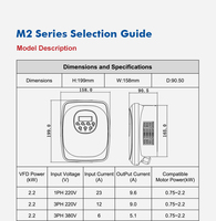 Meilleur onduleur de pompe à eau M2 Plug & Play 0,75-2,2 kW |   Variateur de fréquence intelligent à pression constante pour pompe de surpression de villa résidentielle