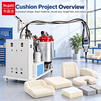 Machine à mousser PU basse pression Bujatti pour projets de coussins de siège – Demande de renseignements