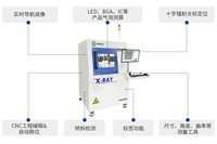 Machine d'inspection par rayons X SMT |   Équipement de radiographie de haute précision pour PCB, BGA, SMD et contrôle qualité