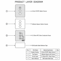 Spécialisé dans la production de panneaux de commande audio intelligents universels noirs sérigraphiés de haute qualité pour les projets OEM/ODM.