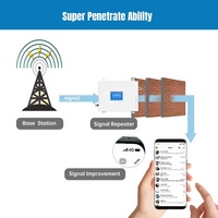 Amplificador de Señal Móvil 5G 4G LTE 3G, Amplificador de Señal de Teléfono Celular, Compatible con Uso en el Hogar, Oficina, Residencial, Comercial y Rural
