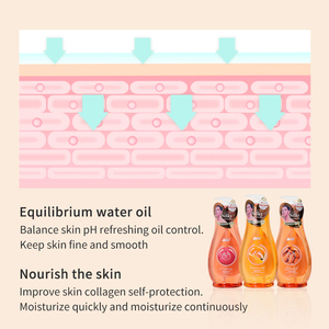 Nary Wholesale 1.38l Moisturizing Shower Gel Set Plant Vitamin c Almond Whitening Exfoliating Skincare Products Bath Wash Lotion - Product Image 5