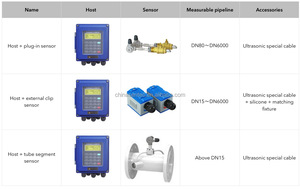 DC8~36V AC85~264V Digital Ultrasonic Flow Meter IP68 Stainless Steel Portable Ultrasonic Flowmeter Customized OEM Support 4~20mA - Product Image 6