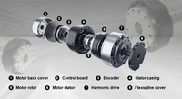Moteur rotatif EtherCAT/CANopen à couple élevé avec module d'articulation robotique à entraînement harmonique et servomoteur intégré pour cobot
