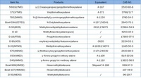 Agent de couple en Silane, KH550, KH560, KH570, KH590