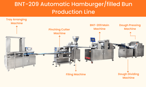 BNT-209 Macchina Automatica di Alta Qualità per Pane Rotondo e Burger, Linea di Produzione Industriale per Pane Ripieno, Attrezzatura Commerciale - Product Image 5