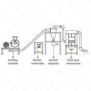 Sanayi kakao buğday unu değirmeni <span class=keywords><strong>Casava</strong></span> tuz plastik Pulverizer ezmek öğütme değirmeni güç makinesi Pakistan - Product Image 6