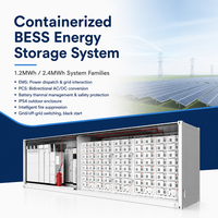 Sistem Penyimpanan Energi VoltaNest 1MWh dalam Kontainer BESS untuk Proyek Distributor Komersial Besar