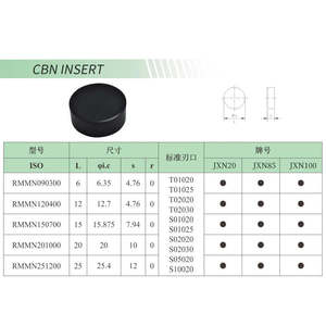 Insertos de Carburo de Tungsteno Jeekvisen RNMN150700, Herramientas de Corte para Torneado y Fresado, Aplicaciones de Mecanizado de Acero, 100g - Product Image 6