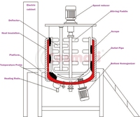 Cuve mélangeuse en acier inoxydable avec agitateur et chauffage électrique, cuve de mélange à double enveloppe pour la fabrication de savon liquide