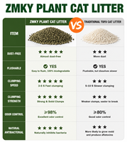 Litière pour chat au thé noir sans poussière, biodégradable, écologique, à base de plantes, en granulés, douce pour les pattes des chatons et des chats sensibles, en vrac