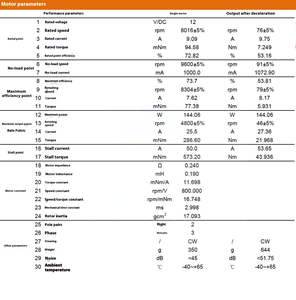 <span class=keywords><strong>Motor</strong></span> sin núcleo personalizado Faradyi 3670 con freno de caja de cambios planetaria, <span class=keywords><strong>Motor</strong></span> de engranaje sin núcleo de <span class=keywords><strong>8mm</strong></span> de alto par y alta fiabilidad - Product Image 5