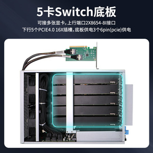 การ์ดแปลง Speedbridge PCI-E เป็น 8654 รองรับ 1 ถึง 5 PCIe 4.0 x16 สำหรับขยาย GPU ในเซิร์ฟเวอร์ - Product Image 5