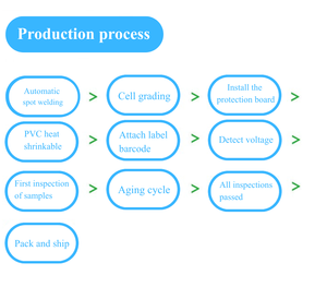 batería de iones de litio de 3,7 mAh, paquete de baterías de 7,4 mAh y 11,1 mAh, 4400 V 2600 V <span class=keywords><strong>18650</strong></span> V 12V 24V 36V 48 AK aterai - Product Image 6
