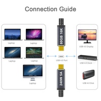 Pour Thunderbolt 5 entièrement Compatible USB-IF haute qualité USB 4 Kabel 1M 2M 240W 5A 16K 80Gbps USB4 Gen4 câble pour ordinateur SSD HDD