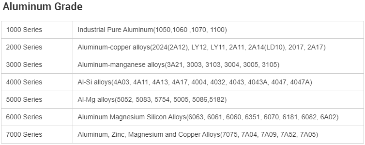A5056 5083 Aluminum Alloy Sheet H111 H116 5754 5251 6063 T6 Cold Drawn