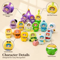 Porte-clés en peluche MBTI, série des seize types de personnalité, poupée à visage en vinyle, pendentif de sac à dos, figurine mignonne, jouet en peluche