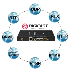 Hot Sale IPTV Streaming Encoder 4K HEVC Video Encoder For IPTV OTT Hotel Solution Support UDP HTTP HLS RTMP RTSP IPTV Server