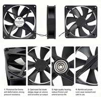 Ventilateur de refroidissement sans balais EC 14025 140x140x25mm 100-240V Tension universelle Ventilateur axial à faible bruit pour la ventilation industrielle