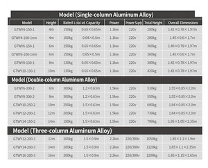 Nouvelle <span class=keywords><strong>plateforme</strong></span> de travail électrique compacte HZHI à mât unique en alliage d'aluminium, hauteur 4m-16m, capacité 100kg, 4 personnes, vitesse 3-5m/min - Product Image 3
