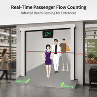 Ganxin Rouge Vert Affichage Numérique LED Compteur de Personnes Rayons Infrarouges Compteur Automatique pour Bus Métro Compteur de Débit Passager