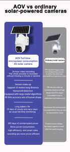 Оптовая продажа: Уличная поворотная IP-камера AOV 1080P на солнечной батарее с 4G SIM, цветным видео и аудио - Product Image 5