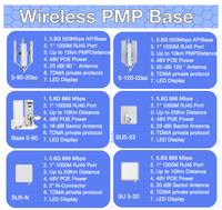 Point d'accès sans fil extérieur longue portée 12 km, antenne polarisée double 20 dBi, gain PTP/PTMP DLB 5-90-20ac 5 GHz 2x2 MIMO CPE, pont