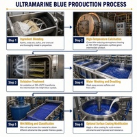 Pigment bleu ultramarin 29 de haute pureté pour la formulation de poudre à lessiver détergente, répondant aux exigences de couleur inorganique