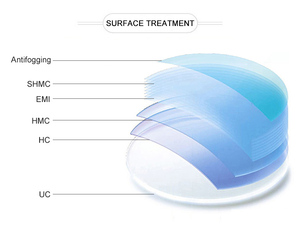 <span class=keywords><strong>1.56</strong></span> <span class=keywords><strong>ASP</strong></span> <span class=keywords><strong>uv420</strong></span> shmc ống kính cắt màu xanh với ống kính rõ ràng màu - Product Image 3