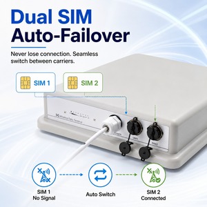 Routeur CPE extérieur 5G double SIM Wi-Fi 6 IP67 avec prise en charge OpenVPN, 3000 Mbps, LAN Gigabit, support de montage sur poteau pour l'agriculture et modem sans fil - Product Image 2