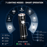 Lampe torche LED 5000LM rechargeable USB-C avec base magnétique, batterie 21700, étanche IPX7, portée 480m, torche portable longue portée