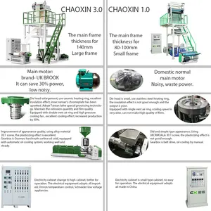 máquina extrusora de película plástico, CX-ABA-700 HDPE, bajo consumo, alta velocidad, alta salida, garantía de 3 años