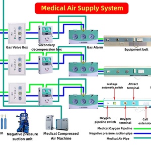 Système d'oxygène médical haute précision EOMED avec connecteur mural et conduite de gaz pour unité de soins intensifs au chevet du patient - Product Image 6