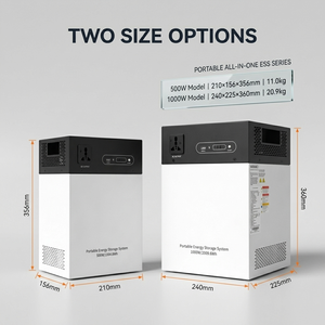 ระบบจัดเก็บพลังงานแบบพกพาออลอินวัน 500W 1000Wh พร้อม BMS คลื่นไซน์บริสุทธิ์ 230Vac MPPT 10V ถึง 55V รุ่น NEHC0023 500w - Product Image 3