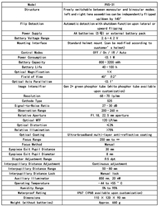 Binocolo Professionale di Alta Qualità con Fosforo Bianco IP67 Super Gen2+/Gen3 Vetro Ottico in Alluminio di Grado Aeronautico per Visione Notturna - Product Image 4