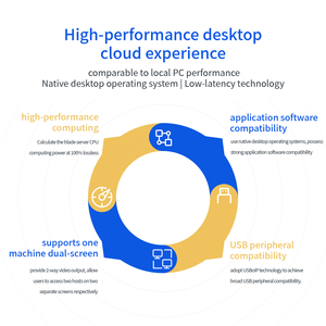 Bangyan Cloud PC Commercial Desktop (Core I7) One Server Supports 24 Terminal Users Cloud Desktop Multi-Network Access (CDMA) - Product Image 4