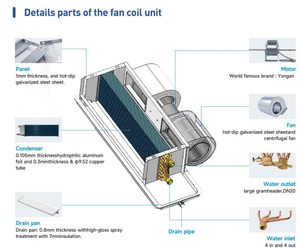 Unidad Interior de Aire Acondicionado VRF por Conductos de Alta Eficiencia de 96000 BTU con Bomba de Motor |   Aire Acondicionado Comercial de Alto Rendimiento 2.64 EER R410A 220V 50Hz - Product Image 5