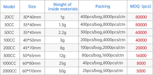 Houd Voedsel Vers Eetbare Kwaliteit Zuurstof Absorber <span class=keywords><strong>2</strong></span> Gallon Zuurstof Scavenger Voedsel Deoxidatiemiddel Pakketten Te Koop - Product Image 4