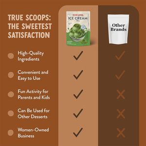 OEM/ODM Soft servire gelato in polvere 1Kg Mix <span class=keywords><strong>di</strong></span> gelato Matcha verde fatto in casa - Product Image 3