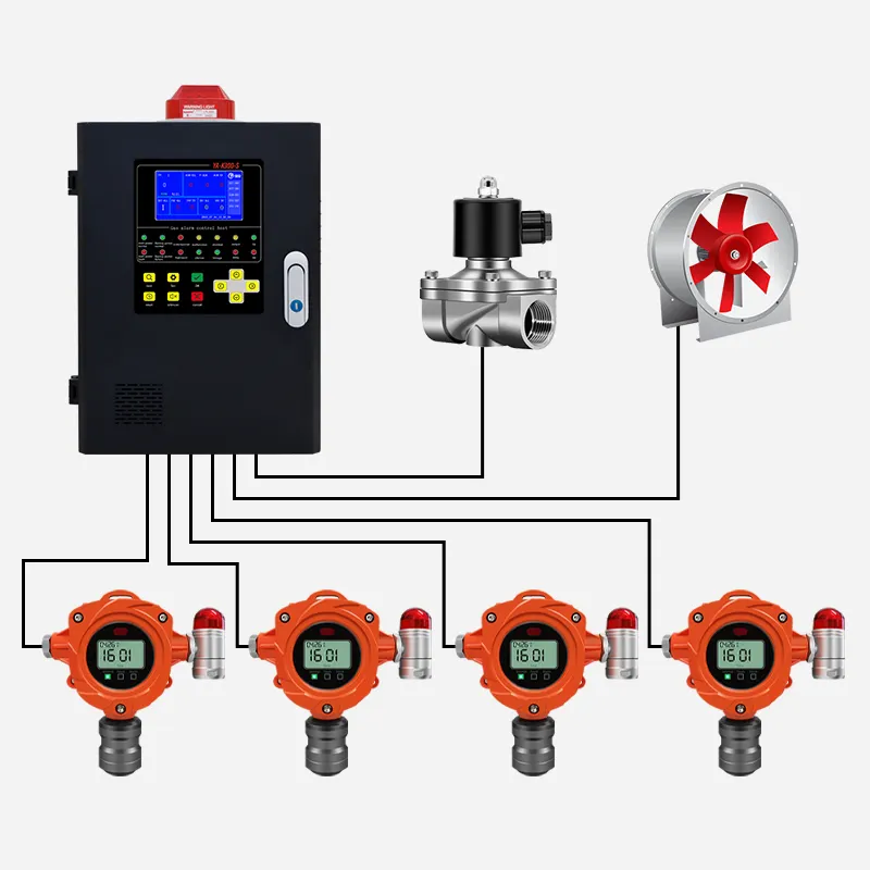 Yaoan Nhà máy cung cấp độ chính xác cao cố định gas Leak Detector điều khiển 4-20mA RS485 Outlet Gas báo động Bảng điều khiển