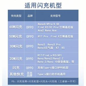 Câble de données Type C 2m, charge rapide pour téléphones Android, matériau TPE/TPR durable, tête unique, beige - Product Image 5