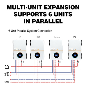 Năng lượng nhà máy trực tiếp bán 4Kw chuỗi biến tần duy nhất 48V biến tần 190V <span class=keywords><strong>MPPT</strong></span> 60A lai năng lượng mặt trời CHARGE <span class=keywords><strong>CONTROLLER</strong></span> <span class=keywords><strong>Made</strong></span> Trung Quốc - Product Image 3