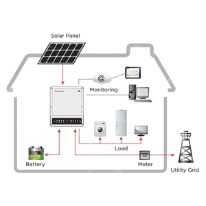 Vente en gros de systèmes solaires hybrides hors réseau Goodwe de la série ET GW10K-et triphasés 10000W 10KW - Product Image 2