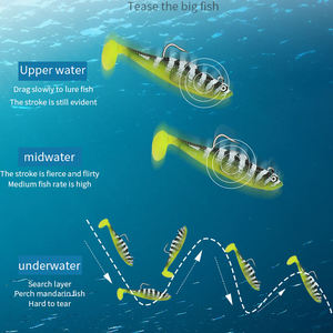 เหยื่อตกปลา PVC นิ่ม หัวจิ๊ก หางแบบใบพัด เหยื่อปลอมเหมือนจริง สำหรับตกปลาในน้ำจืด ปลาบาส ปลาเทราต์ ปลากะพง ปลาแซลมอน ใช้ได้ทั้งในแม่น้ำและทะเล - Product Image 6