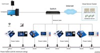 Terminal Punto de Venta DBT XNKT-XF-521F con Sistema Operativo Android, Versión Cloud, 2GB de RAM/8GB de ROM, Escaneo de Código/Tarjeta/Reconocimiento Facial/QR/Código Electrónico